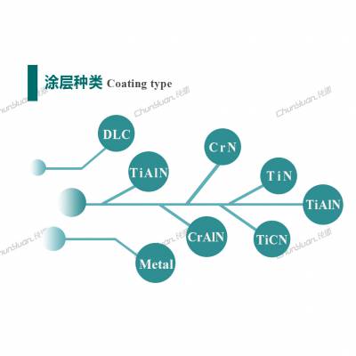 Ta-C/ DLC碳基薄膜/金属膜/低温氮碳化合物涂层--PVD纳米涂层