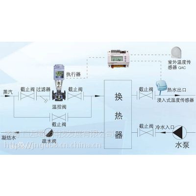 VVF42.65-50C 西门子电动阀