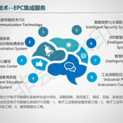 湖北大规模电子与智能化系统集成EPC公司哪家好 上海鹿卢实业供应