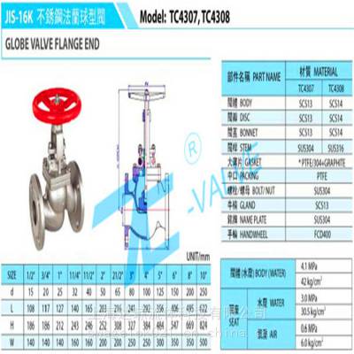 TC1000L手柄式安全阀 TC1000S密封式安全阀现货 台湾TC阀门