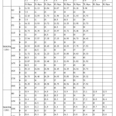 高压水冷型三叶罗茨鼓风机 屠宰场污水曝气行业 型号TBSR100 型号多样