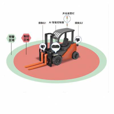 ��ҵ�泵AI���ܷ���ϵͳ ��ײԤ�� ���Ƽ���ͣ��