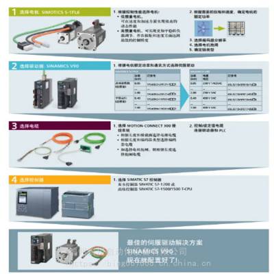 1FL6024-2AF21-1AH1 增量编码器 0.1 kW 不带键槽带抱闸