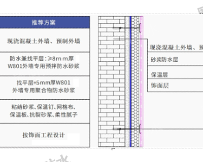 贵州自建房外墙防水褪色 值得信赖 四川省威盾匠心建设供应