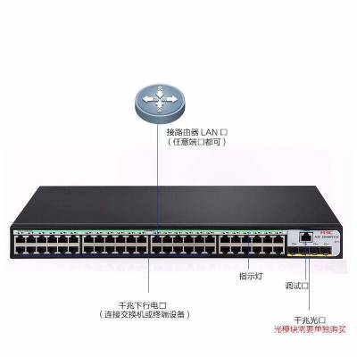 华三（H3C） S5048PV5-EI企业级48口千兆交换机4千兆光二层WEB网