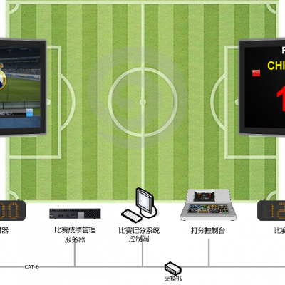 凯哲-足球计时记分设备-足球打分台