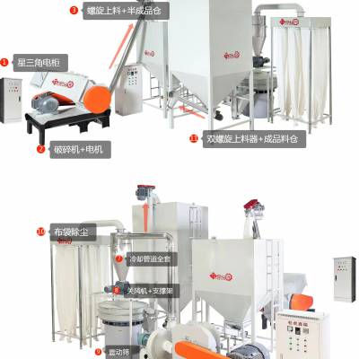 松虎鑫瑞pvc磨粉机设备可用于颗粒物料研磨可定制