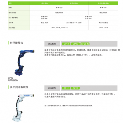 GP12 6轴垂直多关节型 负载：12kg| 动作范围：1440mm| 控制柜：YRC1000、YRC1000micro 用途：通用