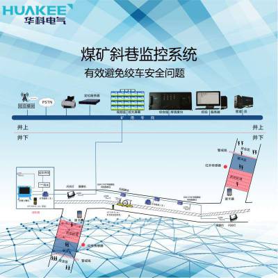 供应煤矿井下绞车控制装置斜巷监控系统-矿井轨道运输专用
