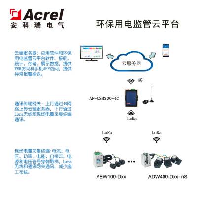 环保设备分表计电供货商环工况用电检测设备