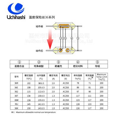 代理原装日本内桥温度保险丝Uchihashi 36K 150度