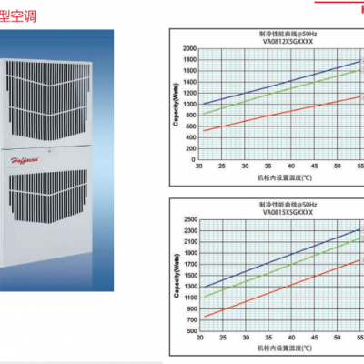 霍夫曼Hoffman制冷空调，VA081225G150S ，功率1500W，标准室外型