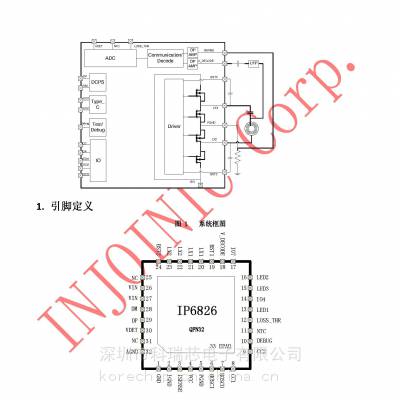 英集芯科技 IP6826 全集成无线充电器发射端SOC芯片 科瑞芯供应