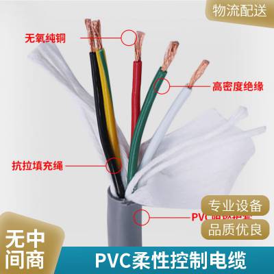 TRVV 0.2 0.3 оźͭоPVC ʢ