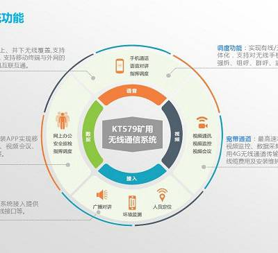 ½�����4G����ͨ��ϵͳ����֤�鱨�۱�-����48h