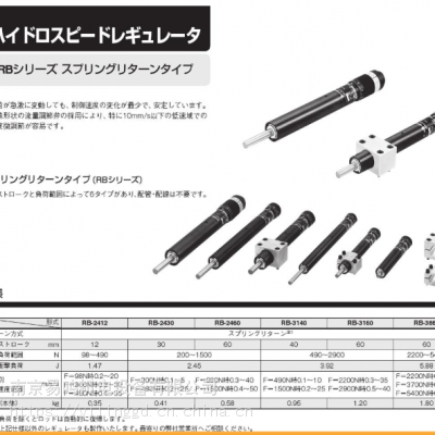 速技能SUGINO 液压式 阻尼器 缓冲器 调速棒RB-3140