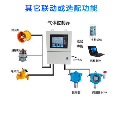 煤气浓度超标报警器 泄漏检测仪