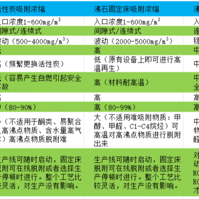 广西高硅蜂窝分子筛资料 客户至上 广东新风格环保净化材料科技供应