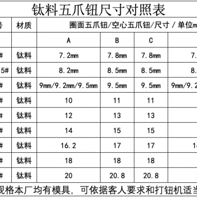 广东恒利达钮扣厂家供应14L9mm新材料/锌料五爪钮价格图片