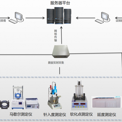 马歇尔稳定度试验数据采集管控系统