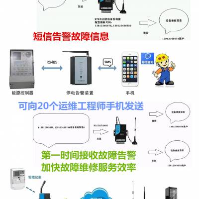 低压分支测流测温状态监测单元 MCC控保HS-510L 短信报警HS-6210/DTU 故障录波 CPS控制与保护电器 世东电气