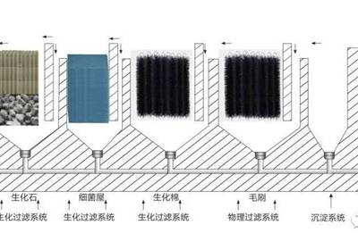 重庆别墅鱼池过滤-奥利仕-别墅鱼池过滤器