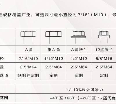 钢铁厂耐用变色螺栓制造商 惟精环境科技供应