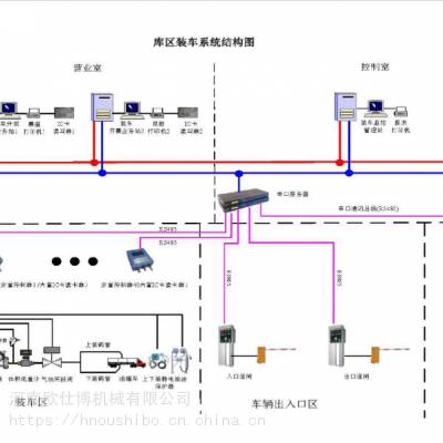 生理盐水生产自动计量系统，定量称重传输灌装设备