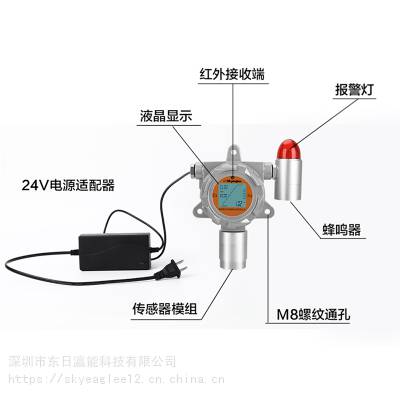 三氯代苯气体传感器 C6H3Cl3气体分析仪 三氯代苯浓度测量仪