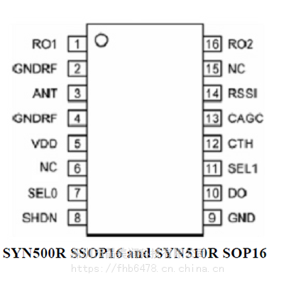 小体积接收芯片SYN510