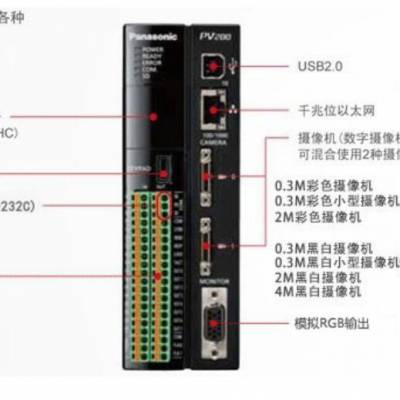 ANPV0202ADP ANPVC1210 ANPVC1042