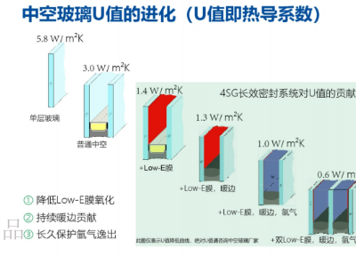 上海封阳台4SG玻璃怎么买 真诚推荐 成都龙创优品数玻科技供应