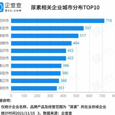 车用尿素出口到韩国商检代理