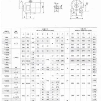 电磁制动三相异步电动机 型号:JL777-JHL7-YEJ90S-4