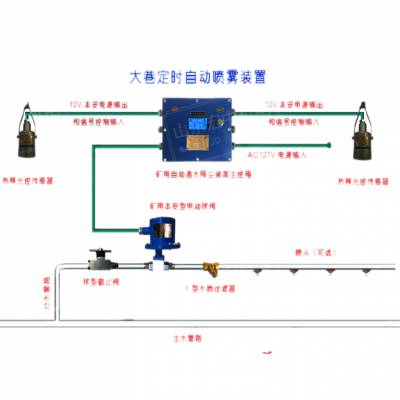 矿用***联动光控定时大巷喷雾ZPR127-Z自动洒水降尘装置主机