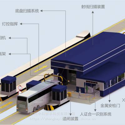 小型车辆快速检查系统UNX6016汽车X光扫描检测 汽车安检通道系统