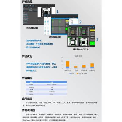 CCD检测软件 应用范围更灵活 高精度视觉检测