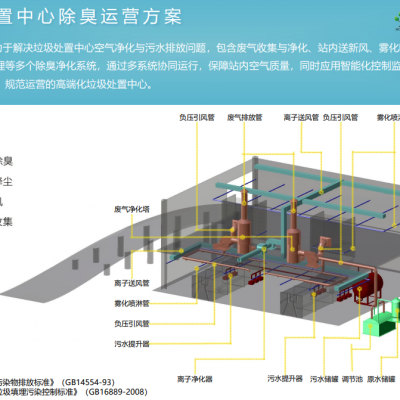 离子废气净化器 光解废气净化器 活性炭吸附箱