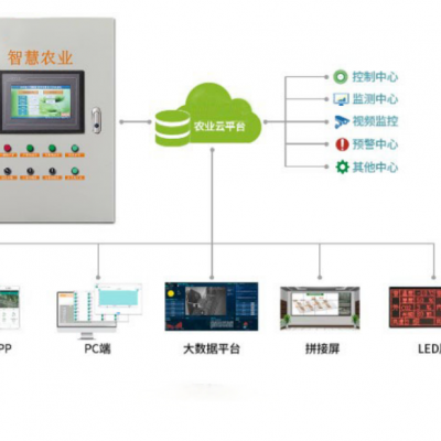 天津凯跃定制智慧农业控制箱温度压力液位流量物联