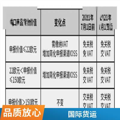 巴基斯坦: 关税视情况而定，一般征收0-30%的税率，增值税为17%