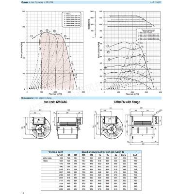 IP54ˮ DDMP 8/9 T M6A1 DA5 RD+FL NICOTRA ƴ