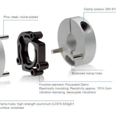 ϣƹӦSCHMIDT-KUPPLUNG Controlflex CPS 10.2 ?6 ?8