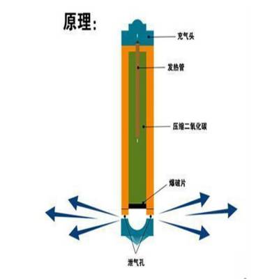 广西梧州矿山煤矿开采设备中德鼎立二氧化碳爆破每方成本多少钱