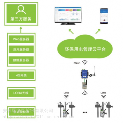 醫院acrelcloud-3000環保用電監管雲平臺_環保設備用電監管系統供應