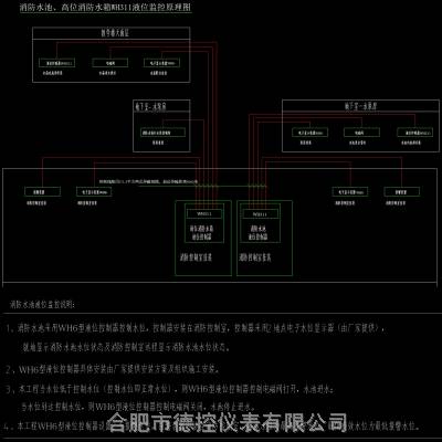 监测消防池水位监控系统