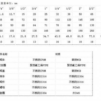 不锈钢球阀采购-山东北泽阀门科技-德阳不锈钢球阀