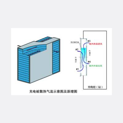 风冷式换热器 高压电机散热器 环氧铝箔热交换芯