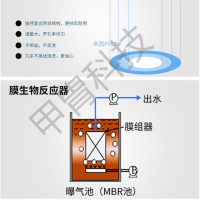 日本三菱mbr膜元件中国总代理PTFE/PVDF膜材可定制60E0025SA