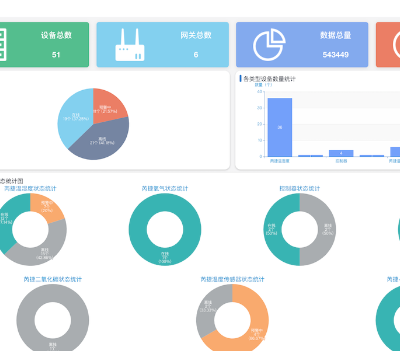 南京建筑工地物联网系统 江苏芮捷智能科技供应