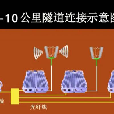 隧道手机信号光纤直放站，隧道人员定位五大系统 STG-SA-240602